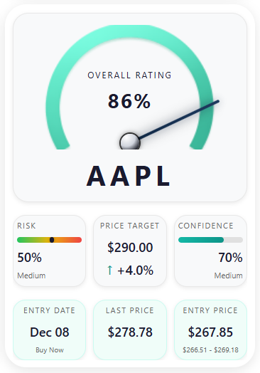 Stock Rating Index Preview
