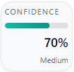 Confidence Score