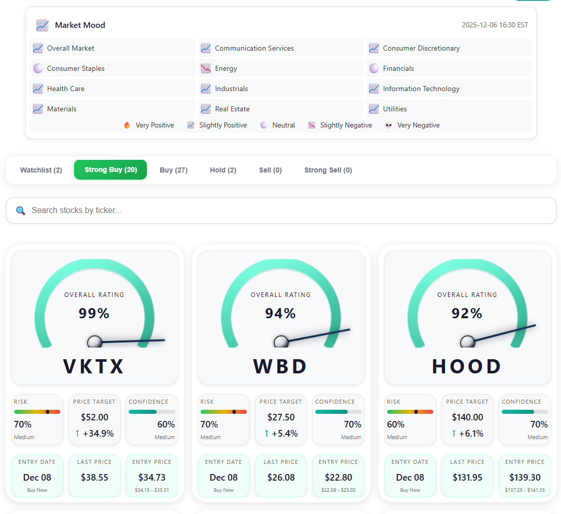 Stock Analyst Rating Index