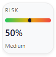 Risk Level
