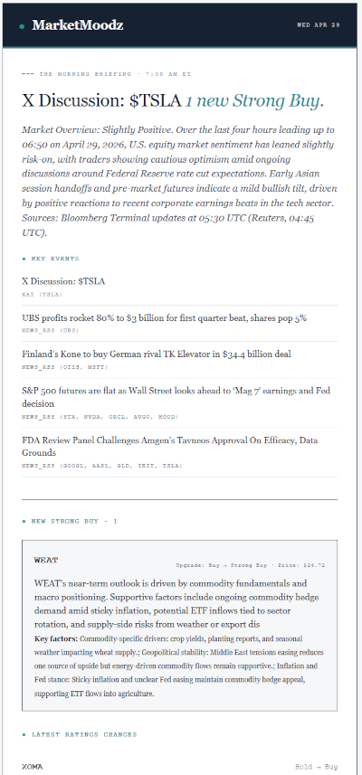 MarketMoodz morning briefing email preview