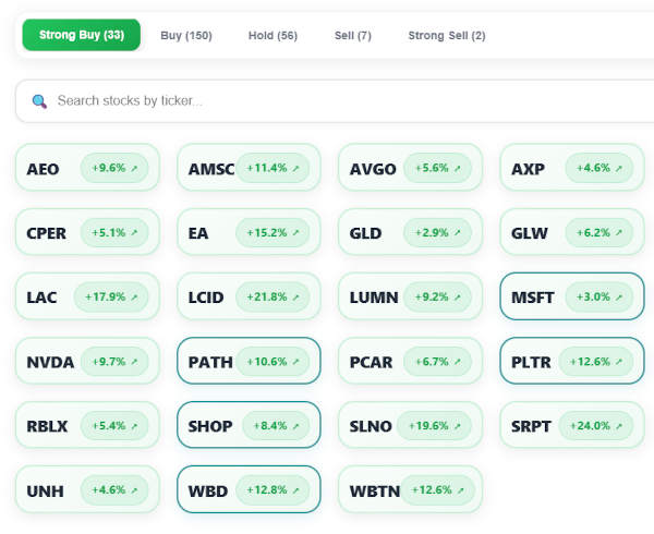 Stock Rating Index Preview